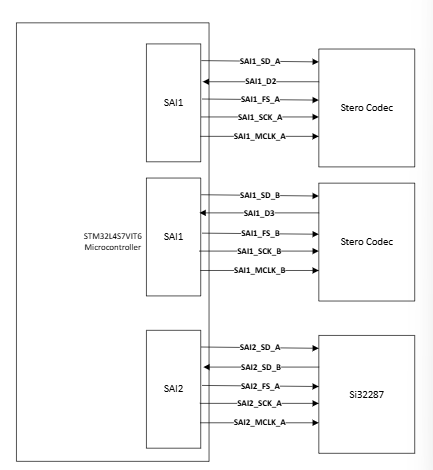Block diagram connection.png