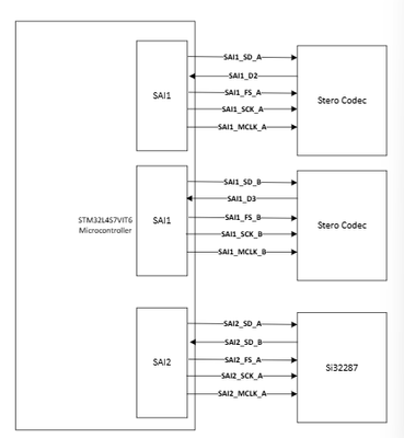Block diagram connection.png
