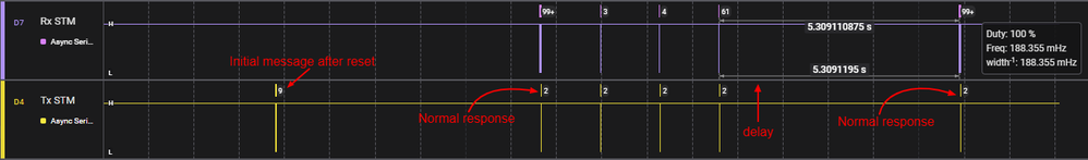 Capture WITHOUT Error