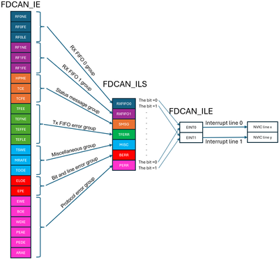 FDCAN interrupt implementation.png