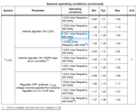 Figure 3. VOS versus maximum frequency (datasheet excerpt)