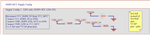 Figure 5. Modification of NUCLEO-H755 to be in LDO mode instead of SMPS