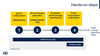 Figure 2: The four steps of the presented hands-on