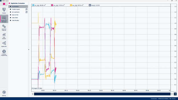 Figure 7: MEMS Studio - AlgoBuilder Evaluation