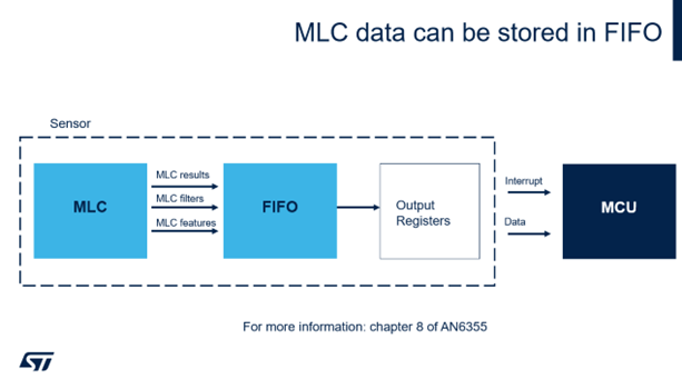 Figure 13: MLC results, filters and features can be stored in the FIFO