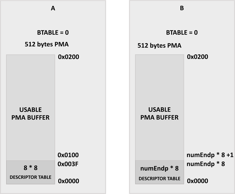 STM32-USB-PMA.png