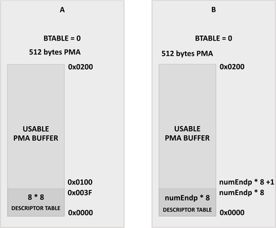 STM32-USB-PMA.png