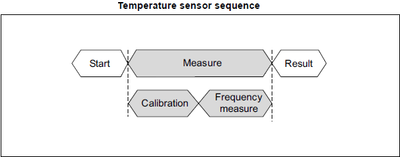 Figure 2 DTS_measurement_sequence.png