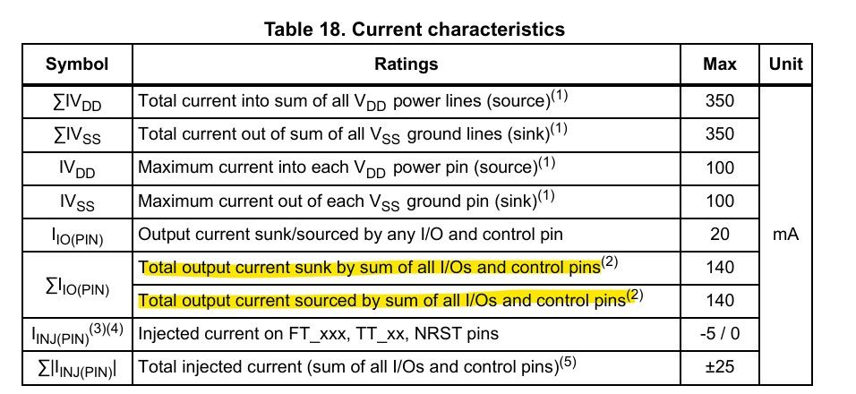 STM32H5_Power Consumption.jpg