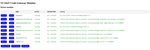 Figure 16: ST AIoT Craft Gateway Monitor – Docker modules