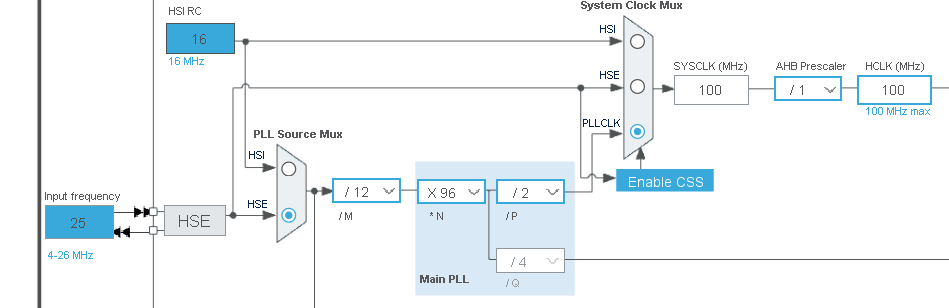 Clock Configuration for ref.