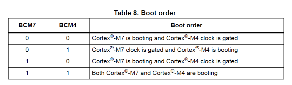 Table_8_RM0399.png