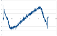 mcp3562 INL -0.3dB 0.2kHz.png