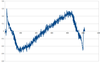 mcp3562 INL -0.3dB 0.2kHz.png