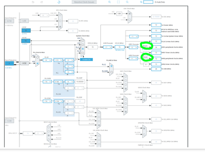 F446 PCLK Sources.png