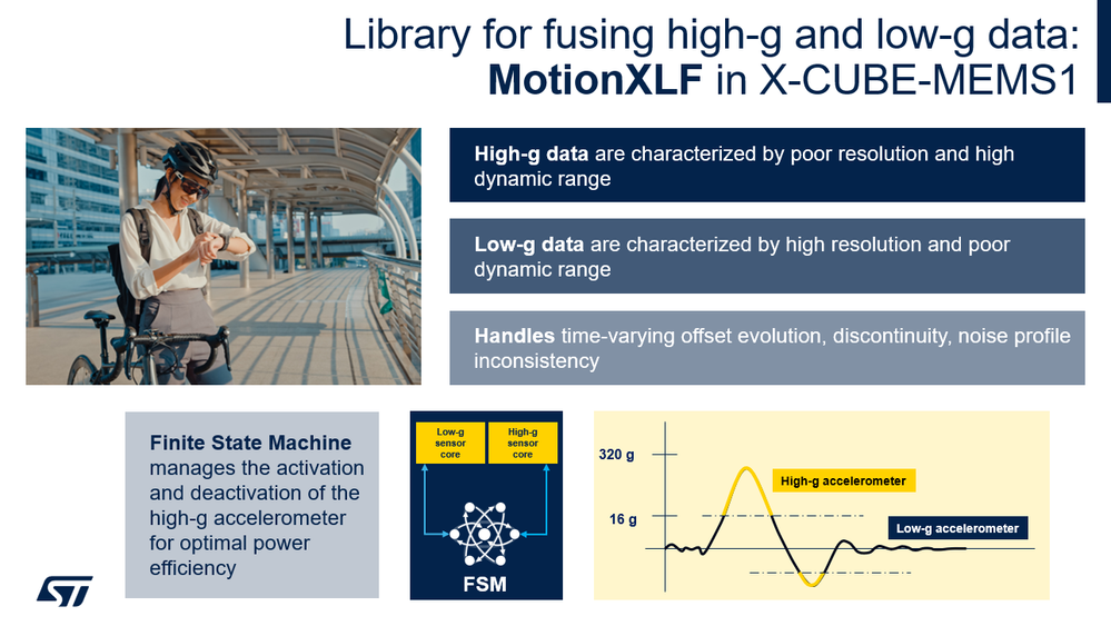 Figure 3: MotionXLF library