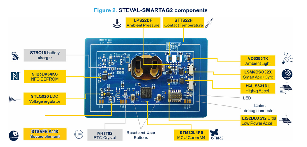 Steval-Smartag2.png