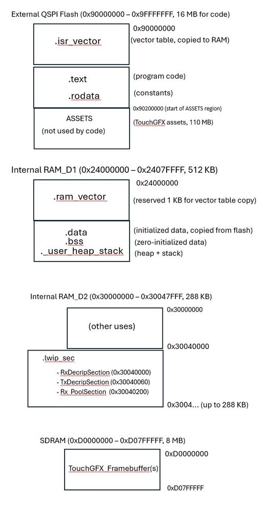 Memory_regions_usage.jpg