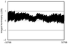 ads8354 INL Typical.png