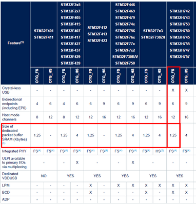 2026-03-18 13_54_15-an4879-introduction-to-usb-hardware-and-pcb-guidelines-using-stm32-mcus-stmicroe.png