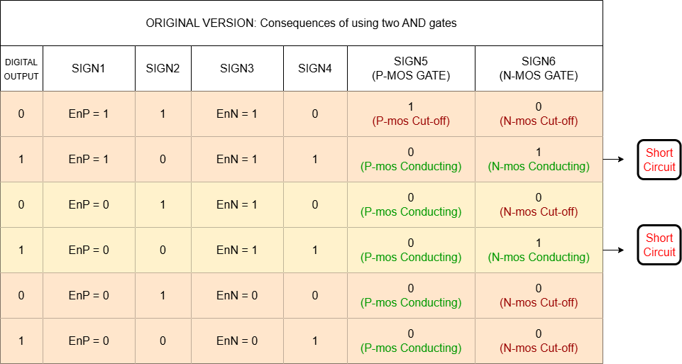 AND_TABLE_V2.png