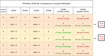 AND_TABLE_V2.png