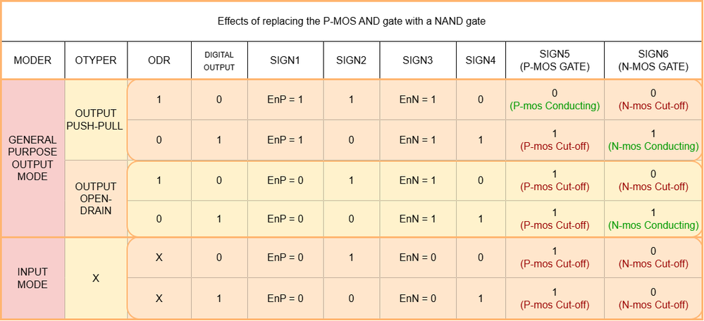 solutions_of_using_nand.png