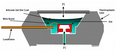 Figure 1: Internal structure of a pressure sensor (cross-section).