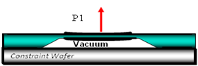 Figure 3: Absolute pressure