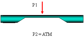 Figure 4: Gage (gauge) pressure.