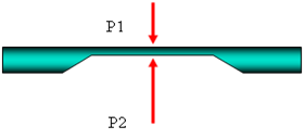 Figure 5: Differential pressure.