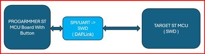 DAPDiagram.jpg