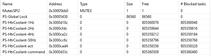 SemaphoreList.PNG