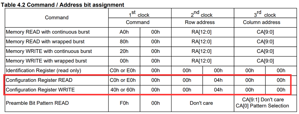 CommandAddressTable.png