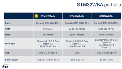 STM32WBA.png