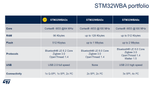 STM32WBA.png