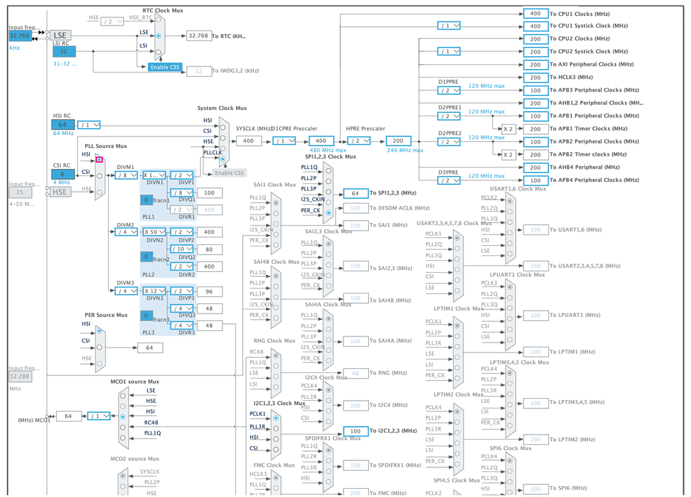 RTC Clock Mux stm.png