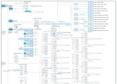 RTC Clock Mux stm.png