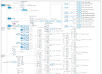 RTC Clock Mux stm.png