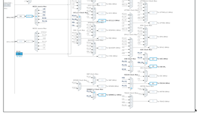 PLLIQ LPTIM3,4,5 Clock.png