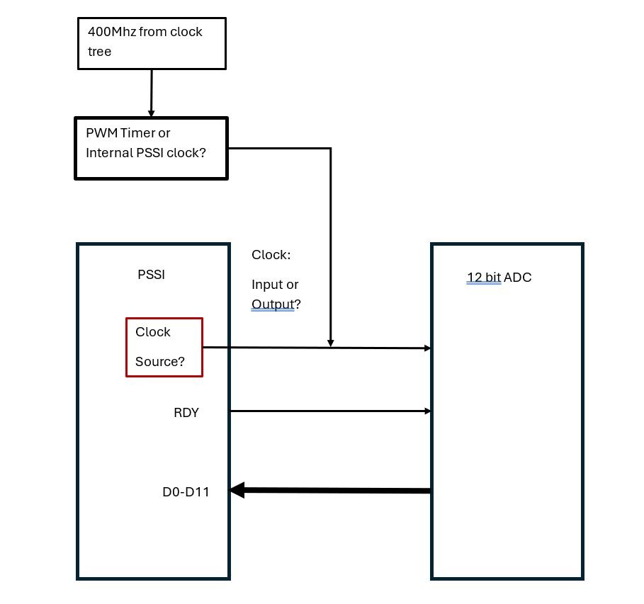 PSSI Interface.jpg
