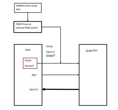 PSSI Interface.jpg