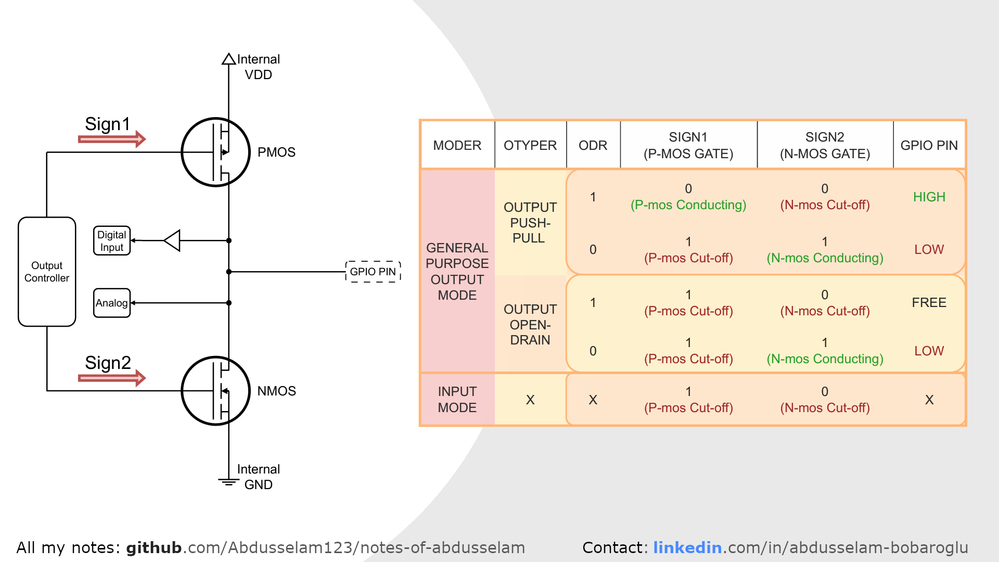 TABLE_AND_CIRCUIT_v2.png