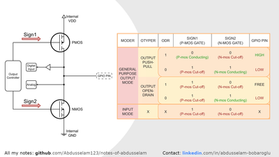 TABLE_AND_CIRCUIT_v2.png