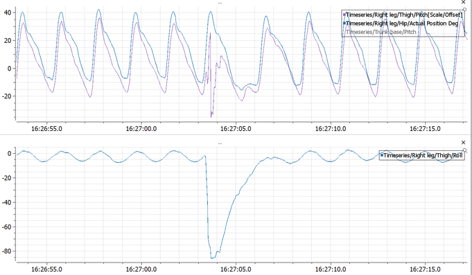 145018_RightLeg_IMU_error_roll_detail.PNG