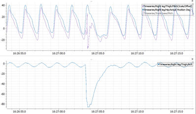 145018_RightLeg_IMU_error_roll_detail.PNG