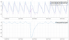 145018_RightLeg_IMU_error_roll_detail.PNG