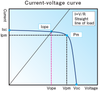 AM1815 current-voltage curve.png