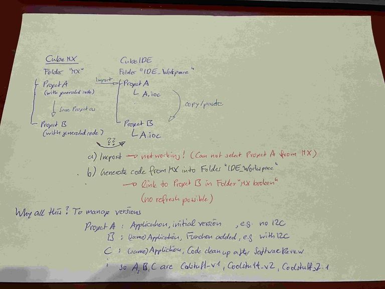 STM32_WhatToDo.jpg