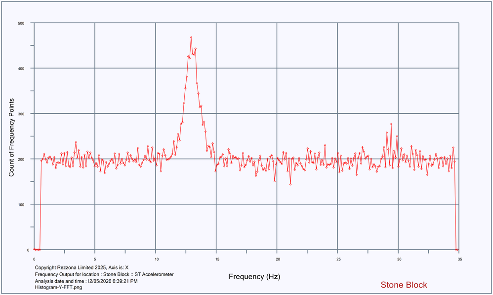 Histogram-Y-FFT.png
